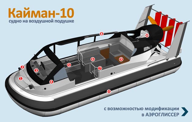 Конструкции судна на воздушной подушке СВП Кайман-10